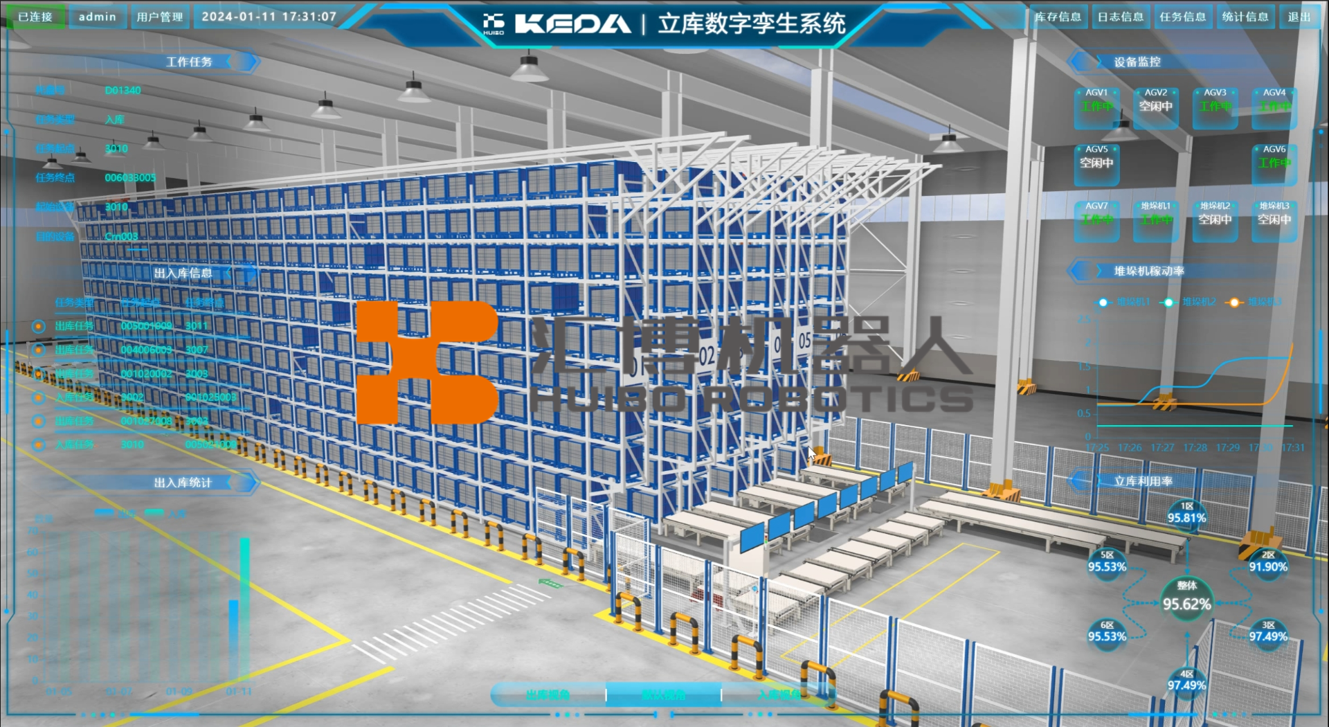 Warehouse Logistics Digital Twin