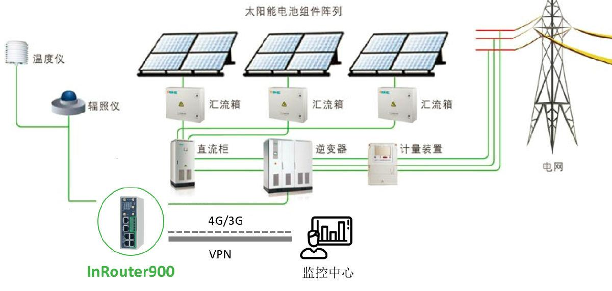 Total Power Station Monitoring System