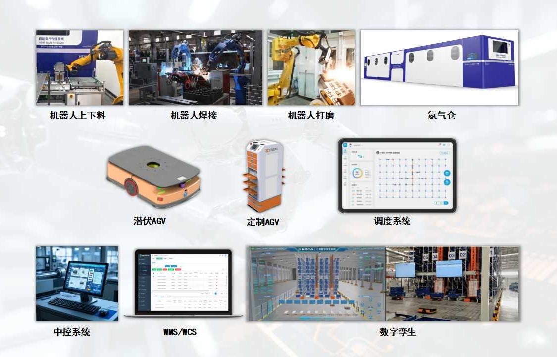 智能制造装备+信息化系统