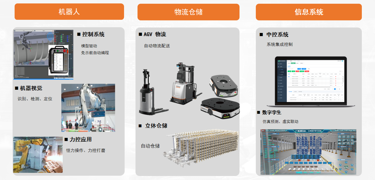 智能制造装备+信息化系统