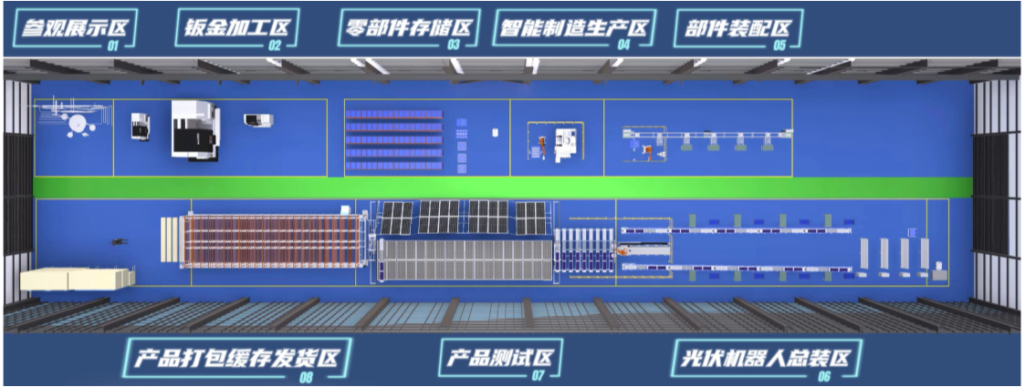 光伏清扫机器人智能生产系统(图1)