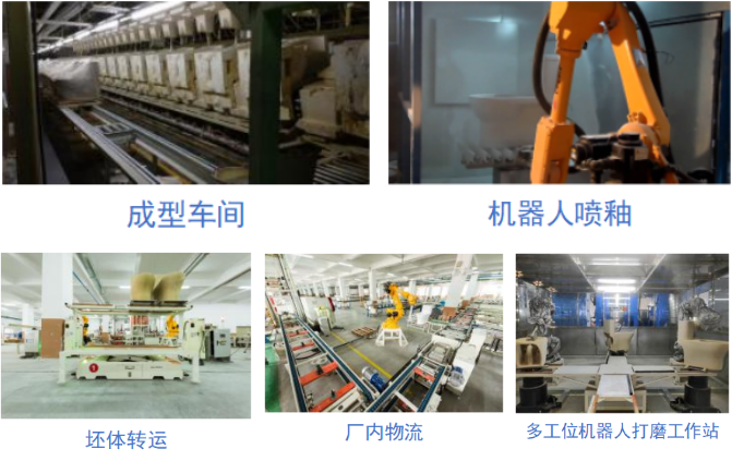 江门东鹏智能家居机器人自动化系统项目(图1)